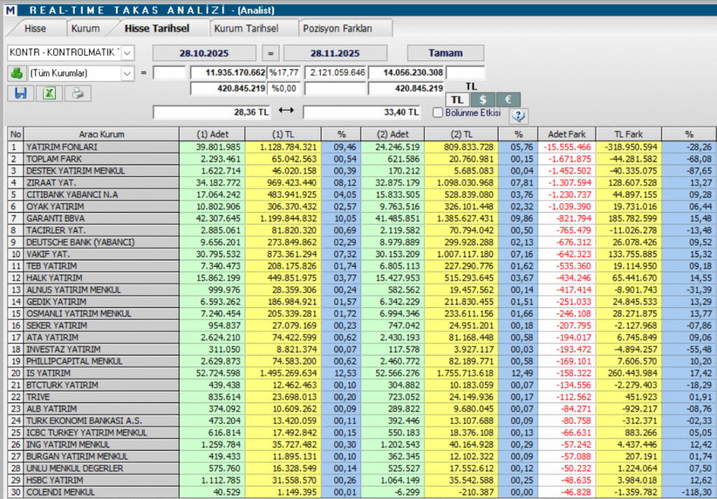 Kontrolmatik (KONTR) teknik analizi ve hedef fiyatı | Rota Borsa Kontrolmatik (KONTR) teknik analizi ve hedef fiyatı | Rota Borsa