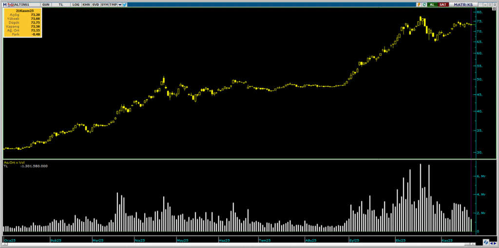 | Rota Borsa
