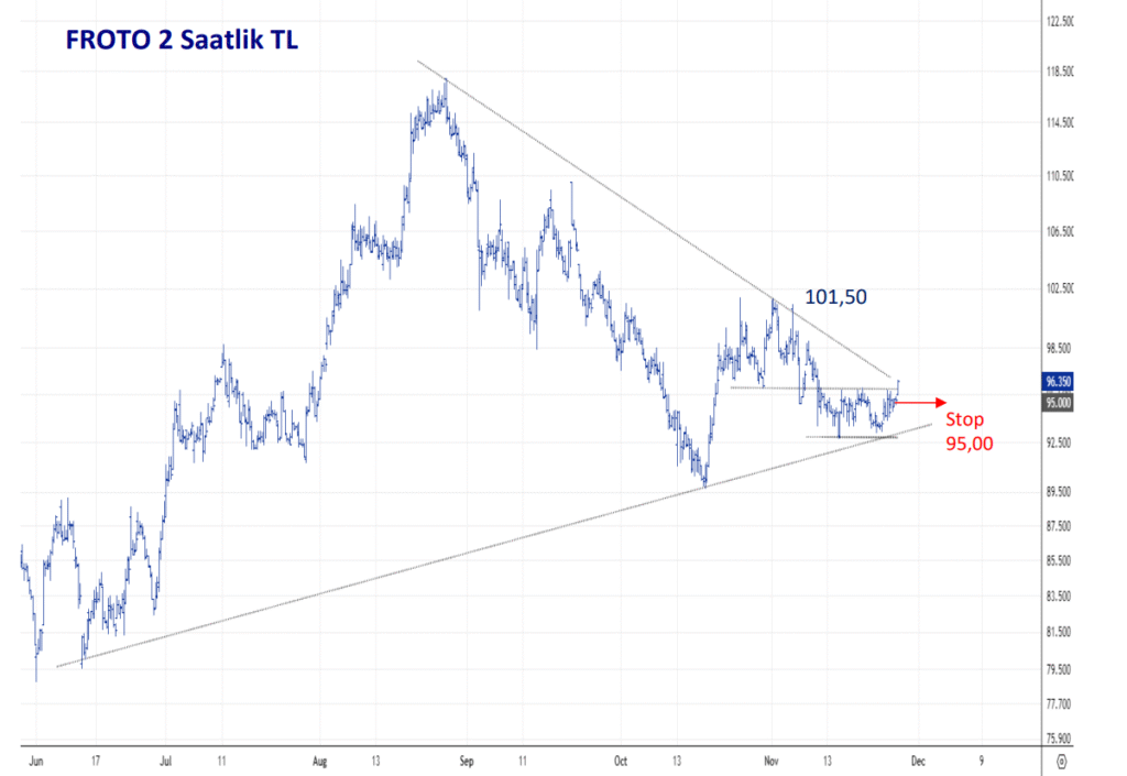 Ford Otomotiv (FROTO) hisse teknik analizi ve yorumu | Rota Borsa Ford Otomotiv (FROTO) hisse teknik analizi ve yorumu | Rota Borsa