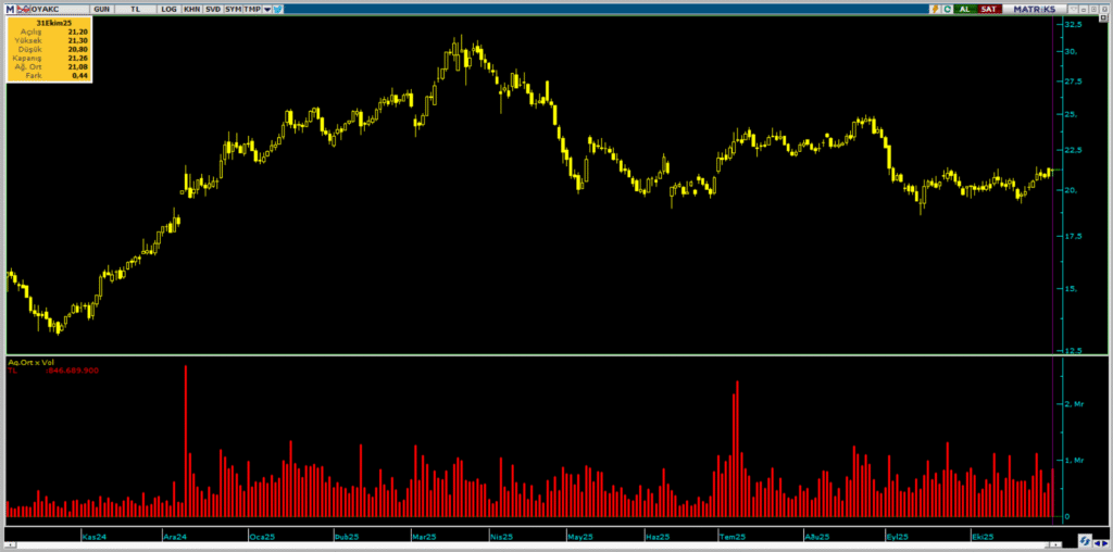 | Rota Borsa