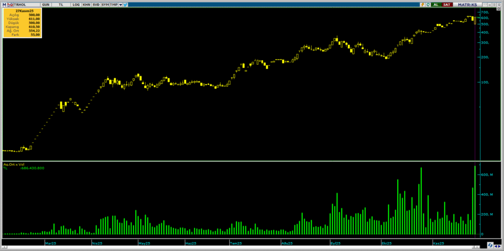 | Rota Borsa