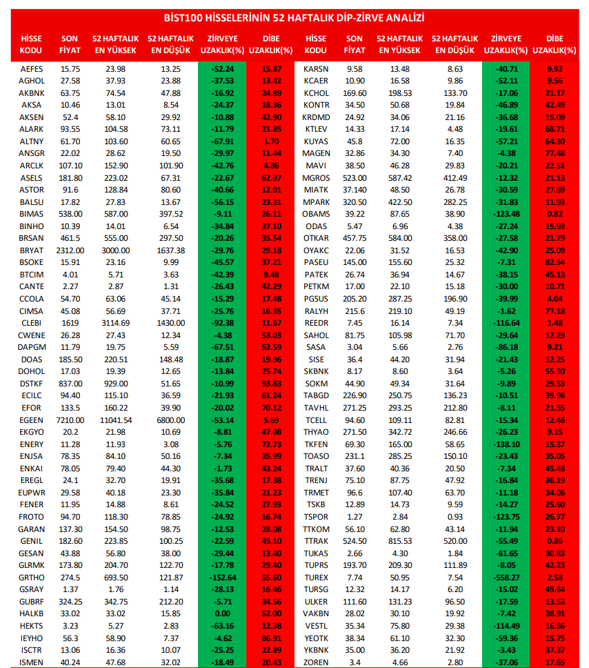 | Rota Borsa