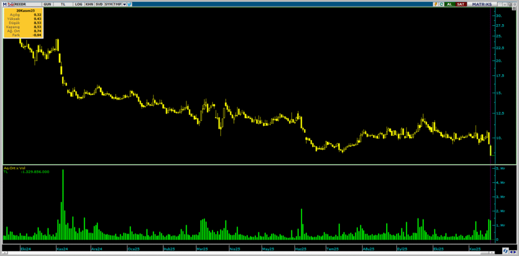 | Rota Borsa