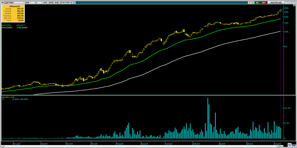 | Rota Borsa