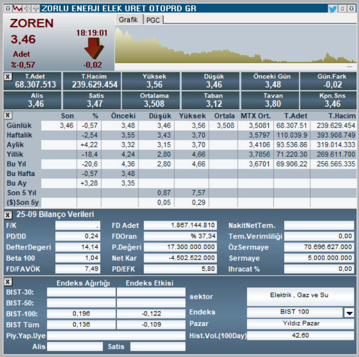 Zorlu Enerji (ZOREN) hisse son dakika haberleri | Rota Borsa Zorlu Enerji (ZOREN) hisse son dakika haberleri | Rota Borsa