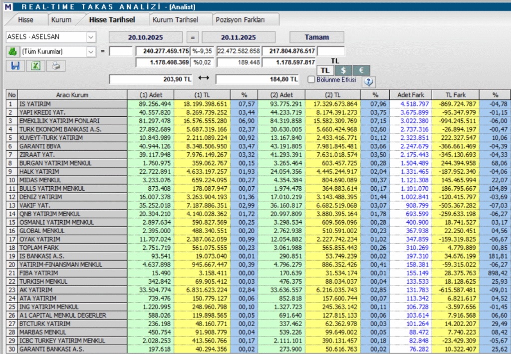 Aselsan (ASELS) hisseleri için 11 güncel hedef fiyat ve teknik analiz | Rota Borsa Aselsan (ASELS) hisseleri için 11 güncel hedef fiyat ve teknik analiz | Rota Borsa