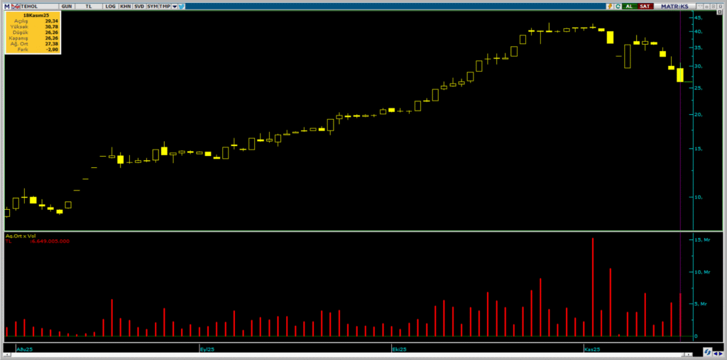 | Rota Borsa