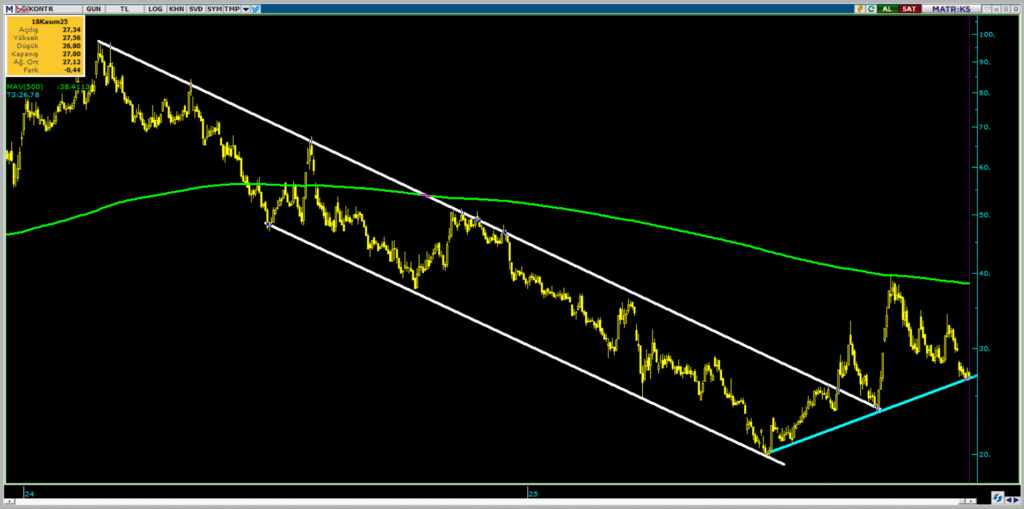 Kontrolmatik (KONTR) hedef fiyatı ve teknik analizi | Rota Borsa Kontrolmatik (KONTR) hedef fiyatı ve teknik analizi | Rota Borsa