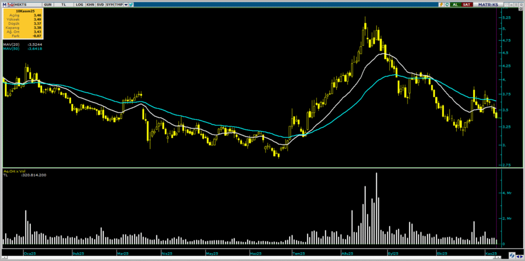 Hektaş (HEKTS) hisse son dakika haberleri | Rota Borsa Hektaş (HEKTS) hisse son dakika haberleri | Rota Borsa