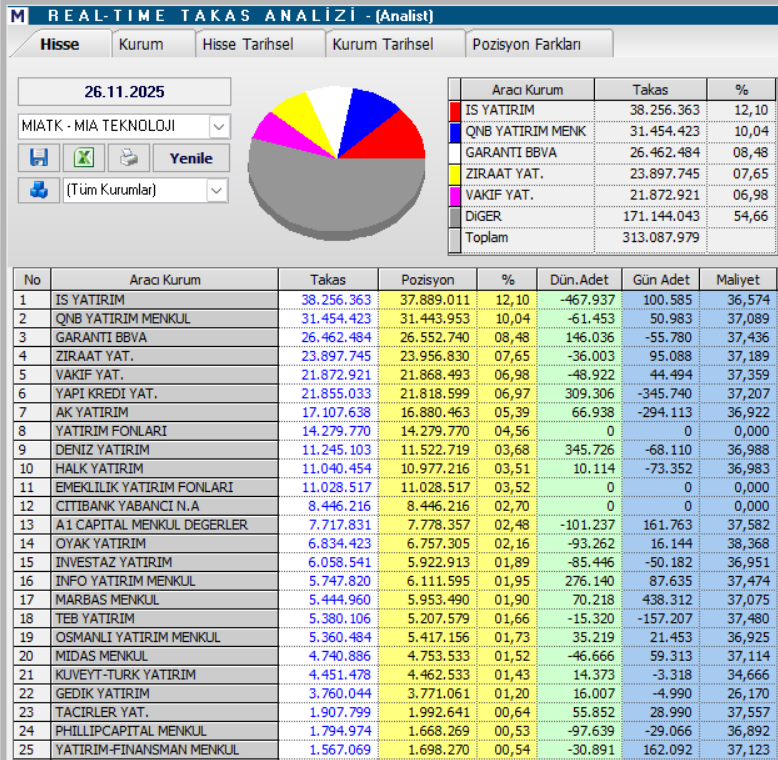 | Rota Borsa