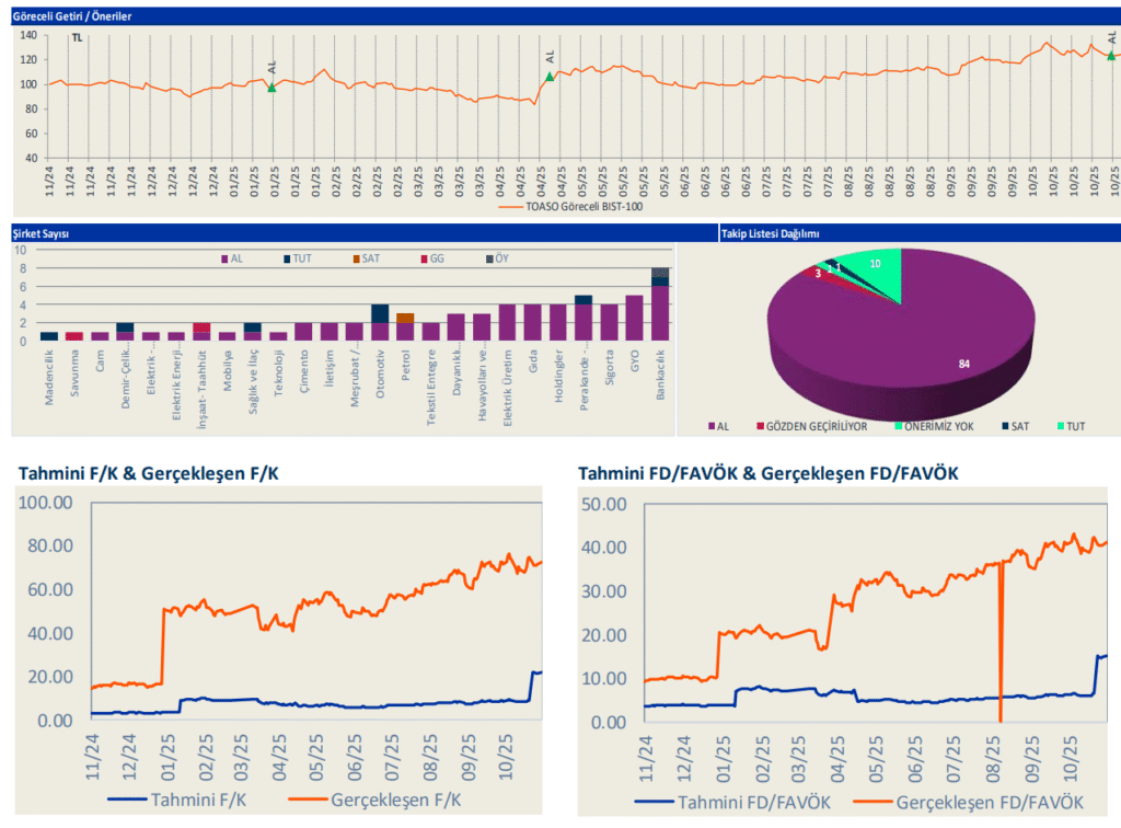 | Rota Borsa