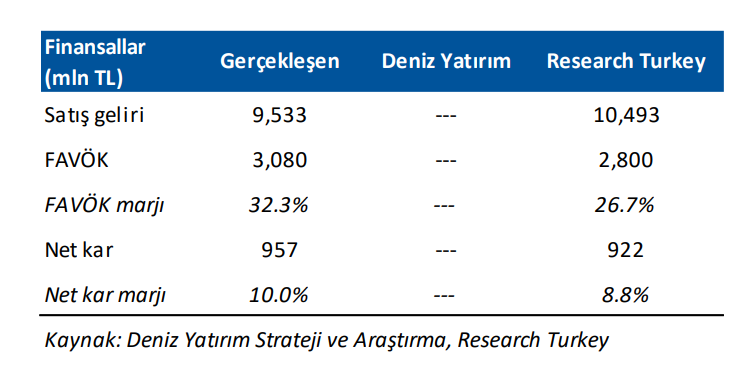 Aksa Enerji (AKSEN) 2025 3. çeyrek bilanço yorumu | Rota Borsa
