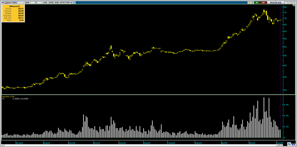 | Rota Borsa