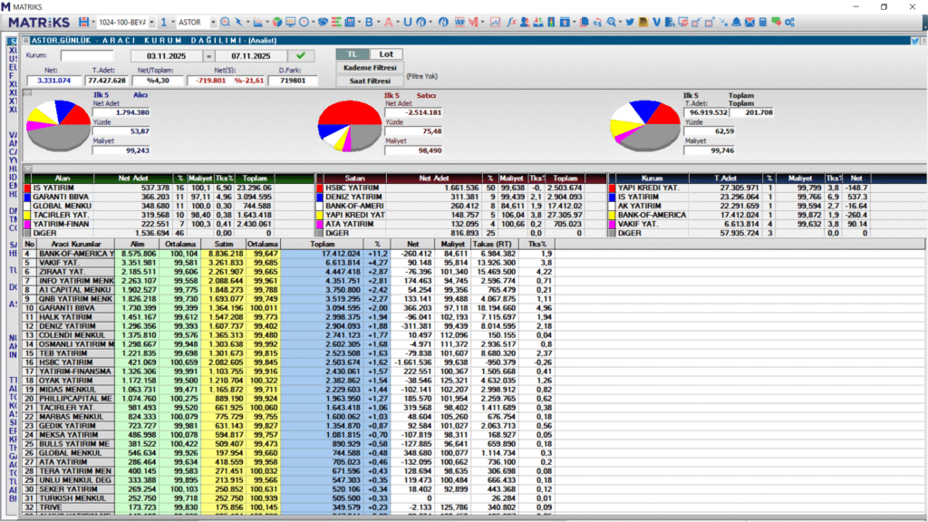 Astor Enerji (ASTOR) hisse son dakika haberleri | Rota Borsa