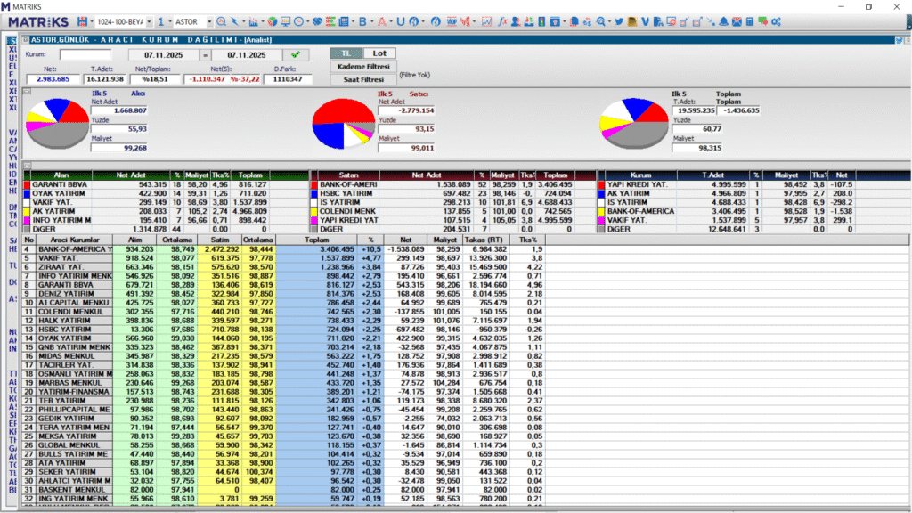 Astor Enerji (ASTOR) hisse son dakika haberleri | Rota Borsa