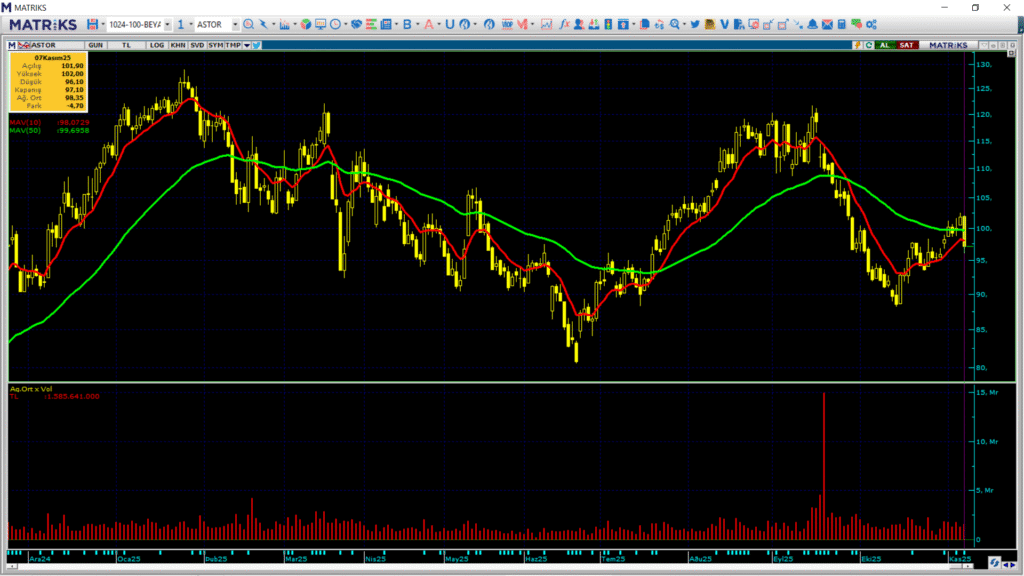 Astor Enerji (ASTOR) hisse son dakika haberleri | Rota Borsa
