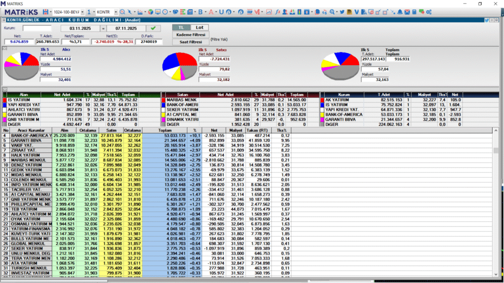 | Rota Borsa