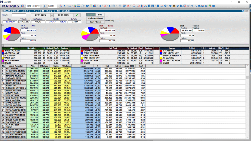 Mia Teknoloji (MIATK) hisse son dakika haberleri | Rota Borsa