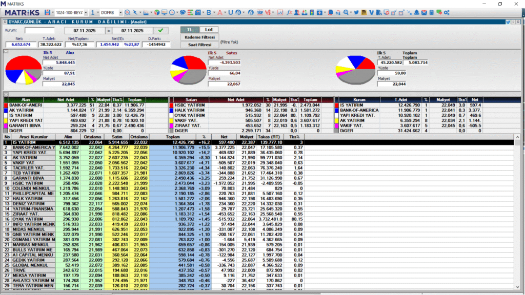 OYAK Çimento (OYAKC) hisse son dakika haberleri | Rota Borsa OYAK Çimento (OYAKC) hisse son dakika haberleri | Rota Borsa
