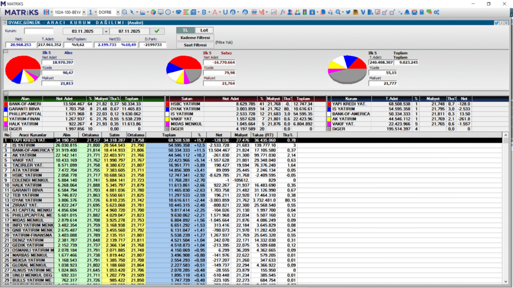 OYAK Çimento (OYAKC) hisse son dakika haberleri | Rota Borsa OYAK Çimento (OYAKC) hisse son dakika haberleri | Rota Borsa
