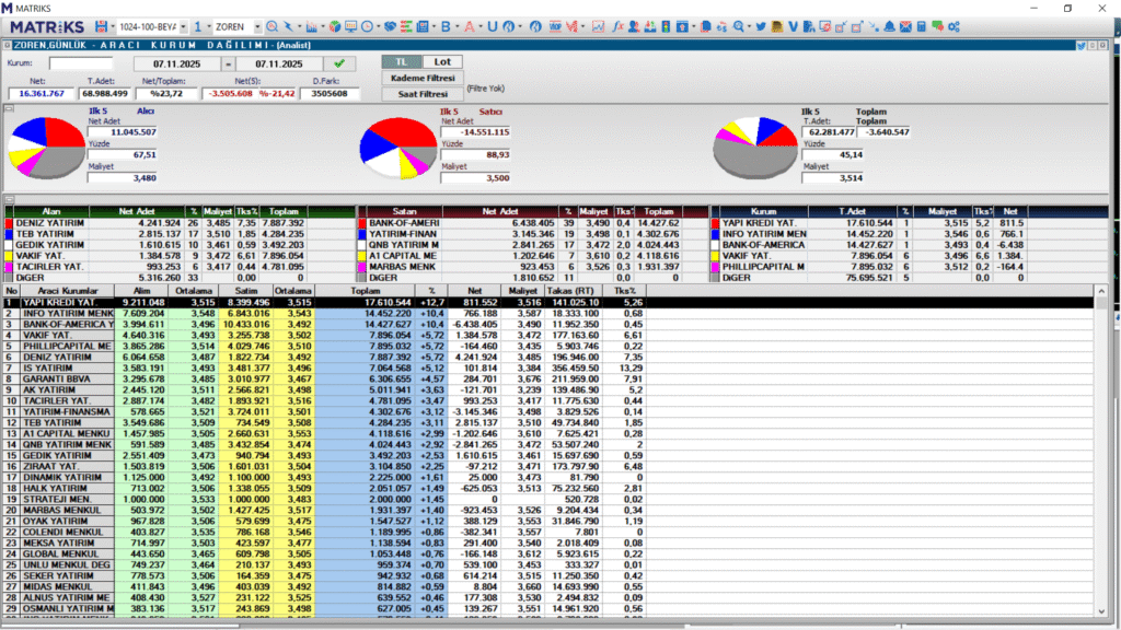 Zorlu Enerji (ZOREN) hisse son dakika haberleri | Rota Borsa Zorlu Enerji (ZOREN) hisse son dakika haberleri | Rota Borsa