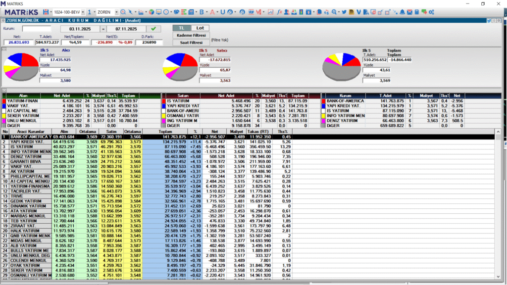 Zorlu Enerji (ZOREN) hisse son dakika haberleri | Rota Borsa Zorlu Enerji (ZOREN) hisse son dakika haberleri | Rota Borsa