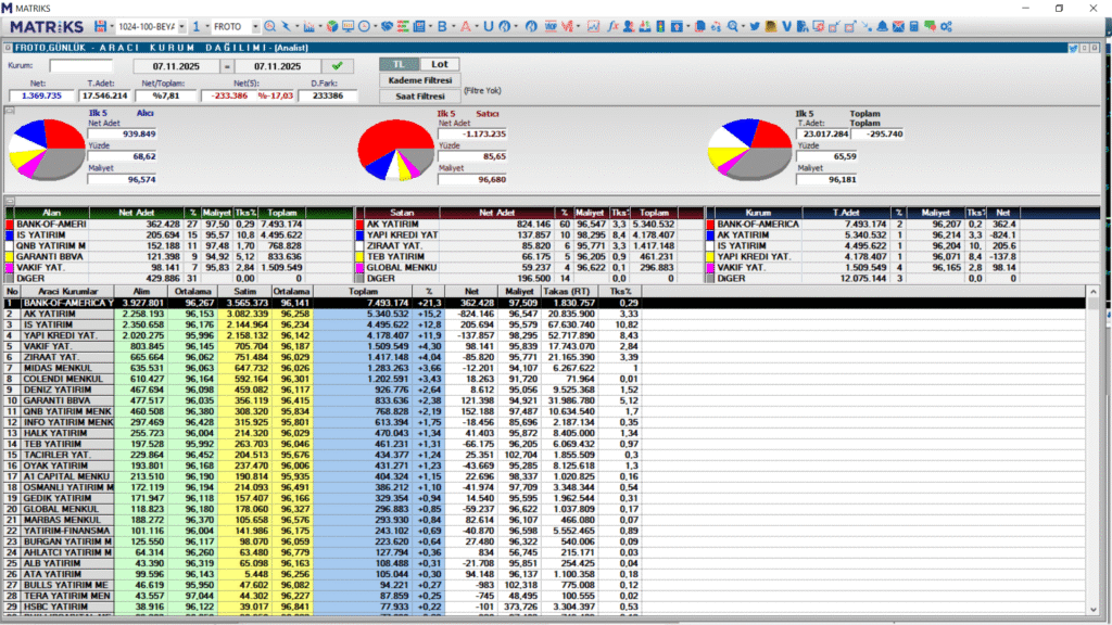 Ford Otomotiv (FROTO) hisse son dakika haberleri | Rota Borsa Ford Otomotiv (FROTO) hisse son dakika haberleri | Rota Borsa