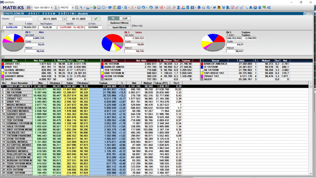 Ford Otomotiv (FROTO) hisse son dakika haberleri | Rota Borsa Ford Otomotiv (FROTO) hisse son dakika haberleri | Rota Borsa