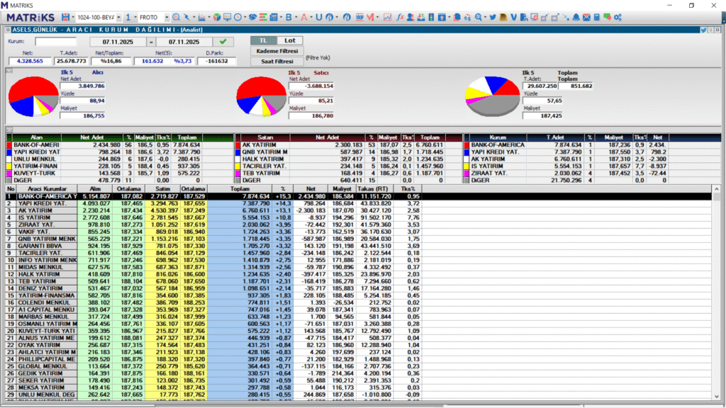 Aselsan (ASELS) hisse son dakika haberleri | Rota Borsa