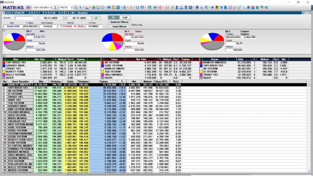Aselsan (ASELS) hisse son dakika haberleri | Rota Borsa