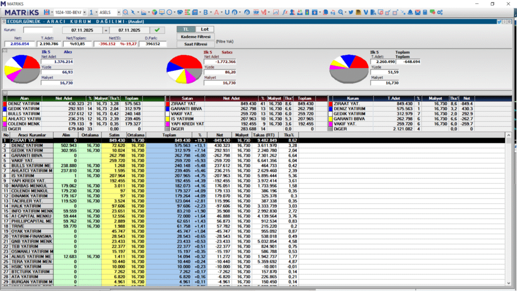 Ecogreen Enerji (ECOGR) hisse son dakika haberleri | Rota Borsa