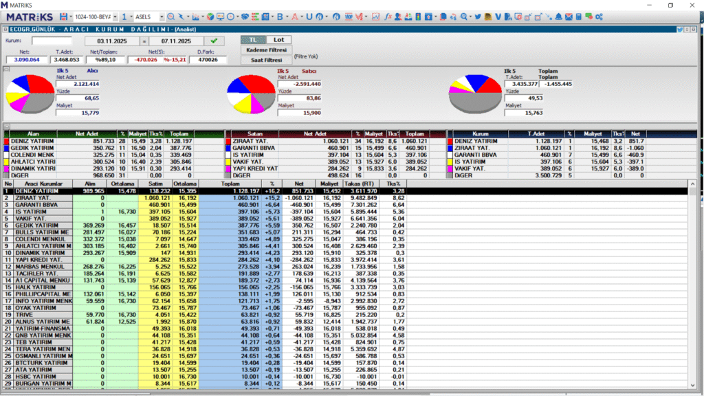 Ecogreen Enerji (ECOGR) hisse son dakika haberleri | Rota Borsa