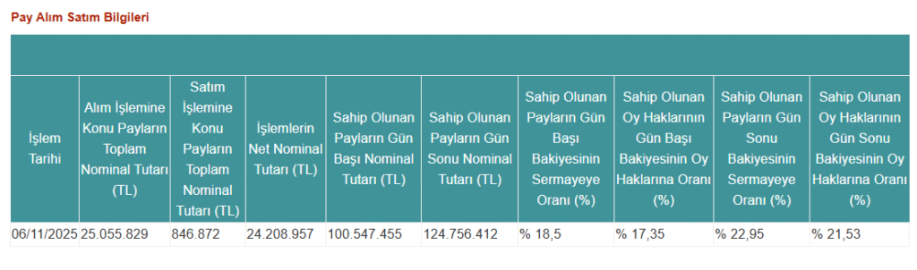 Atlas Portföy’den Işıklar Enerji Holding’de (IEYHO) hisse alış açıklaması | Rota Borsa