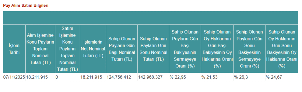 Atlas Portföy’den Işıklar Enerji Holding’de (IEYHO) hisse alış açıklaması | Rota Borsa