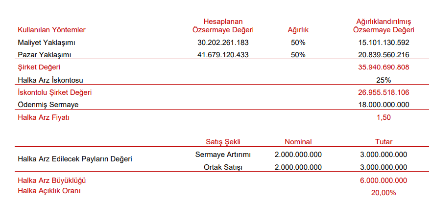 Pasifik Holding (PAHOL) halka arz fiyatı değerlendirmesi | Rota Borsa