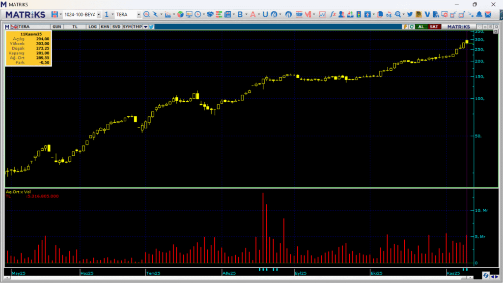 | Rota Borsa