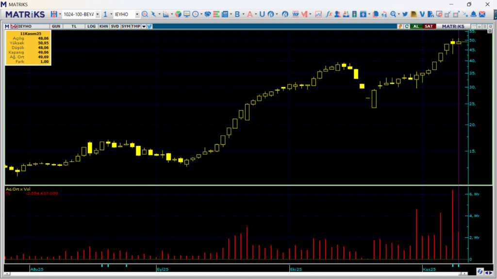 | Rota Borsa