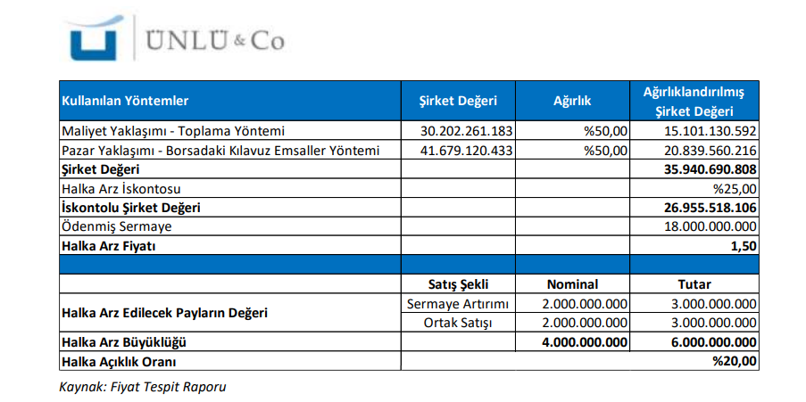 Pasifik Holding (PAHOL) halka arz fiyatı değerlendirmesi | Rota Borsa