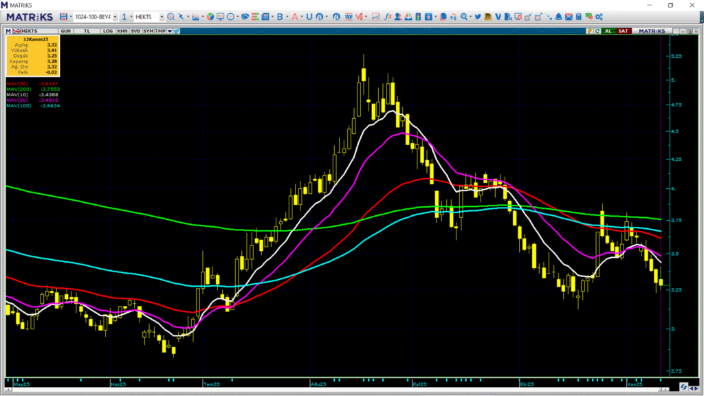 Hektaş (HEKTS) hisse hedef fiyatı ve teknik analizi | Rota Borsa