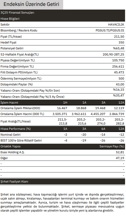 Pegasus (PGSUS) 2025 3. çeyrek bilanço yorumu | Rota Borsa