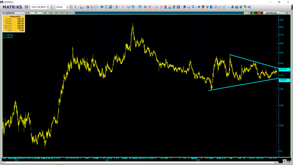 | Rota Borsa