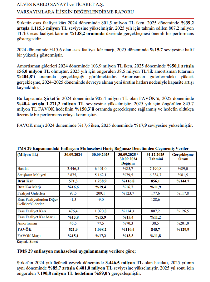 Alves Kablo (ALVES) tahmin edilen ve gerçekleşen bilanço rakamlarını açıkladı | Rota Borsa