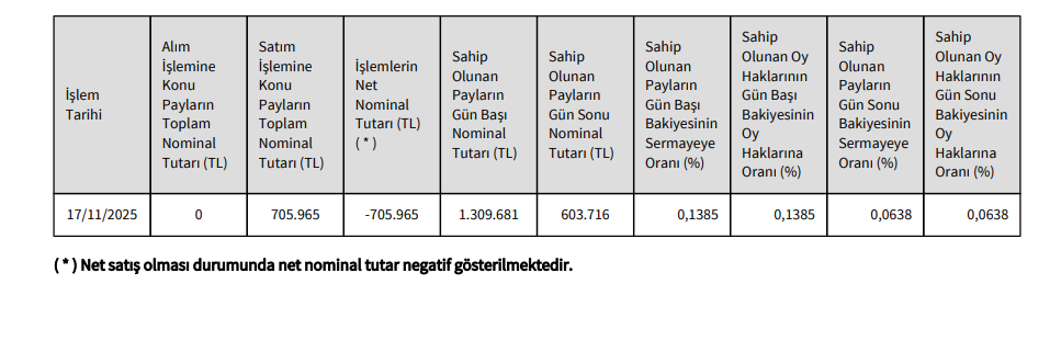 Serra Sabancı’dan Çimsa Çimento’da (CIMSA) hisse satış açıklaması | Rota Borsa