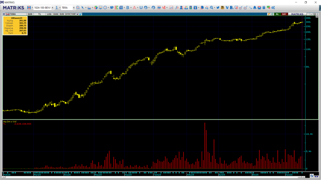 | Rota Borsa