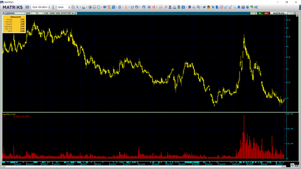 | Rota Borsa
