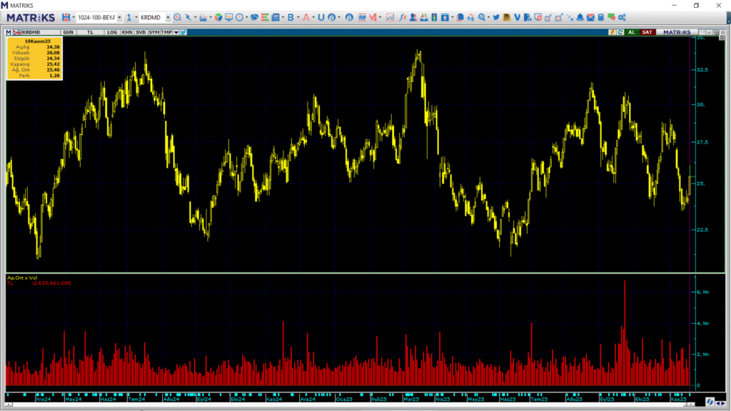 | Rota Borsa