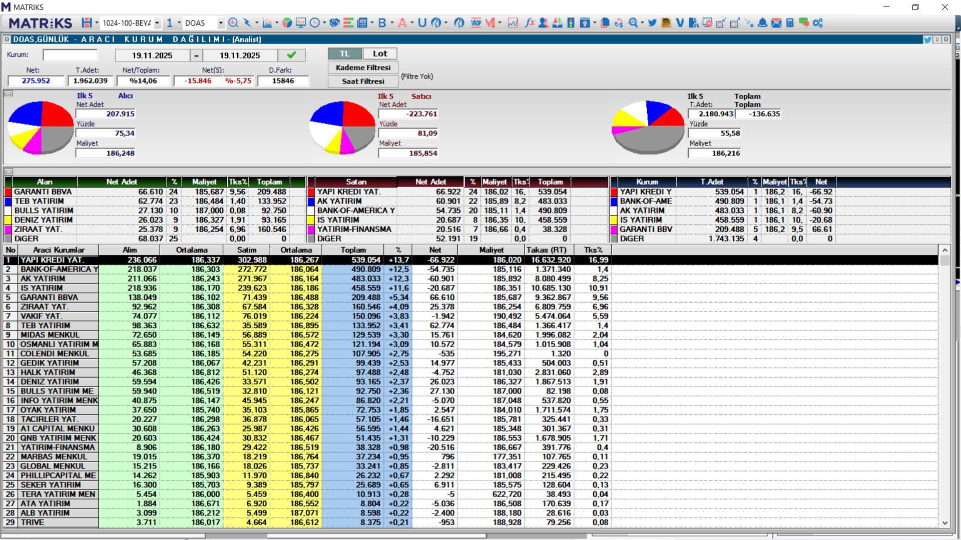 Doğuş Otomotiv (DOAS) hisse haberleri (21 Kasım 2025) | Rota Borsa Doğuş Otomotiv (DOAS) hisse haberleri (21 Kasım 2025) | Rota Borsa