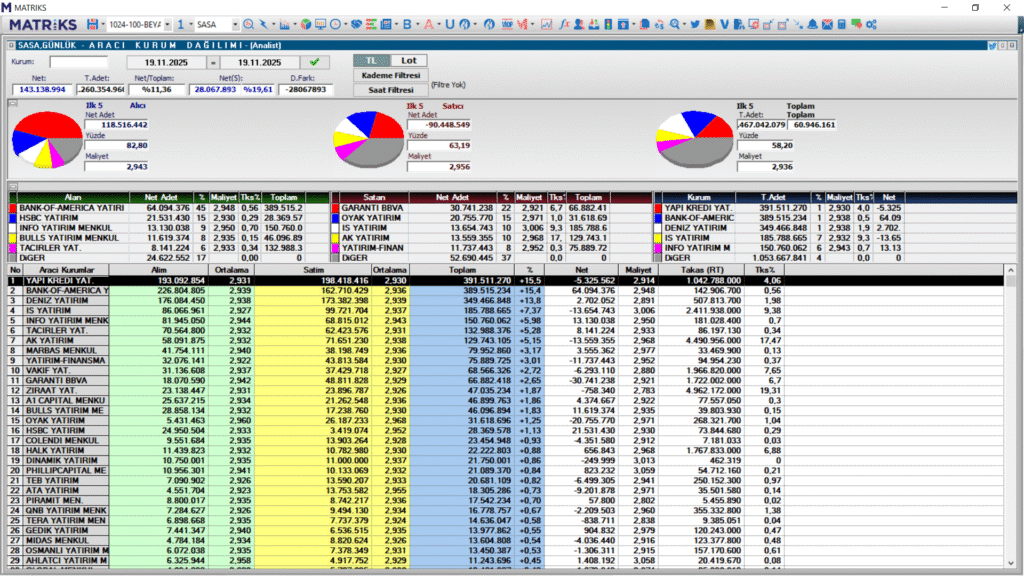 Sasa Polyester (SASA) güncel hisse haberleri | Rota Borsa