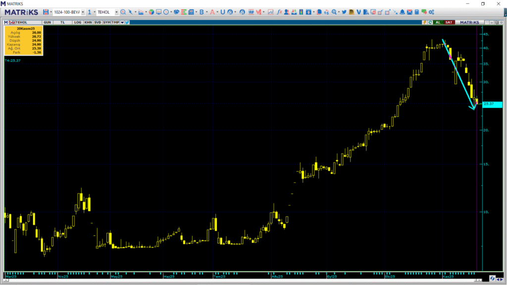 | Rota Borsa
