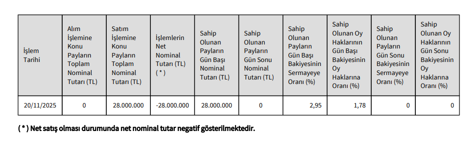 | Rota Borsa